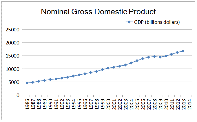 US-GDP/不動産鑑定！