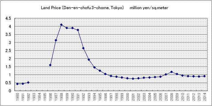 appraisal/valuation/japan-7