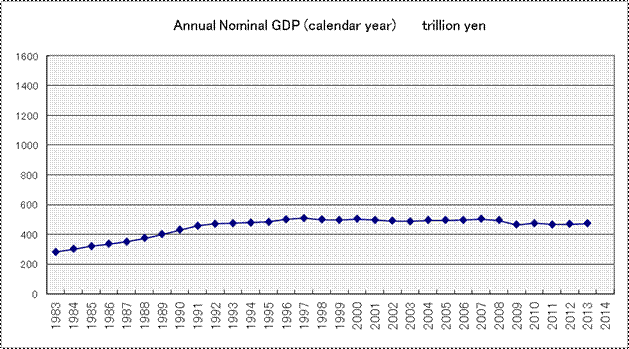 appraisal/valuation/japan-3