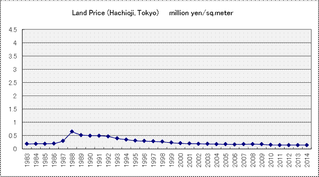 appraisal/valuation/japan-9