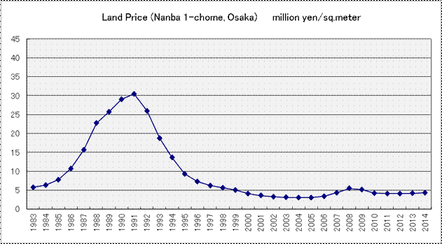 appraisal/valuation/japan-5