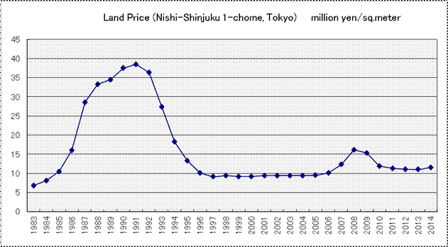 appraisal/valuation/japan-4