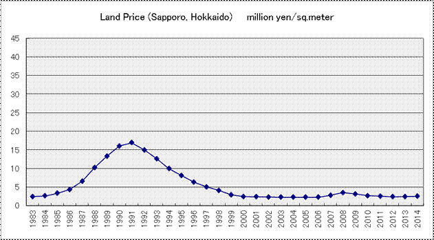 appraisal/valuation/japan-6