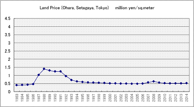 appraisal/valuation/japan-8